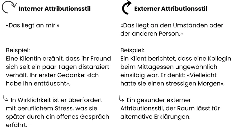 attributionsstile