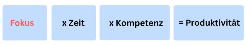 produktivitatsformel